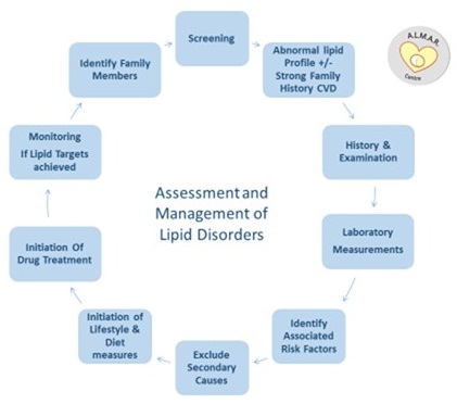 Cholesterol Levels Chart Ireland